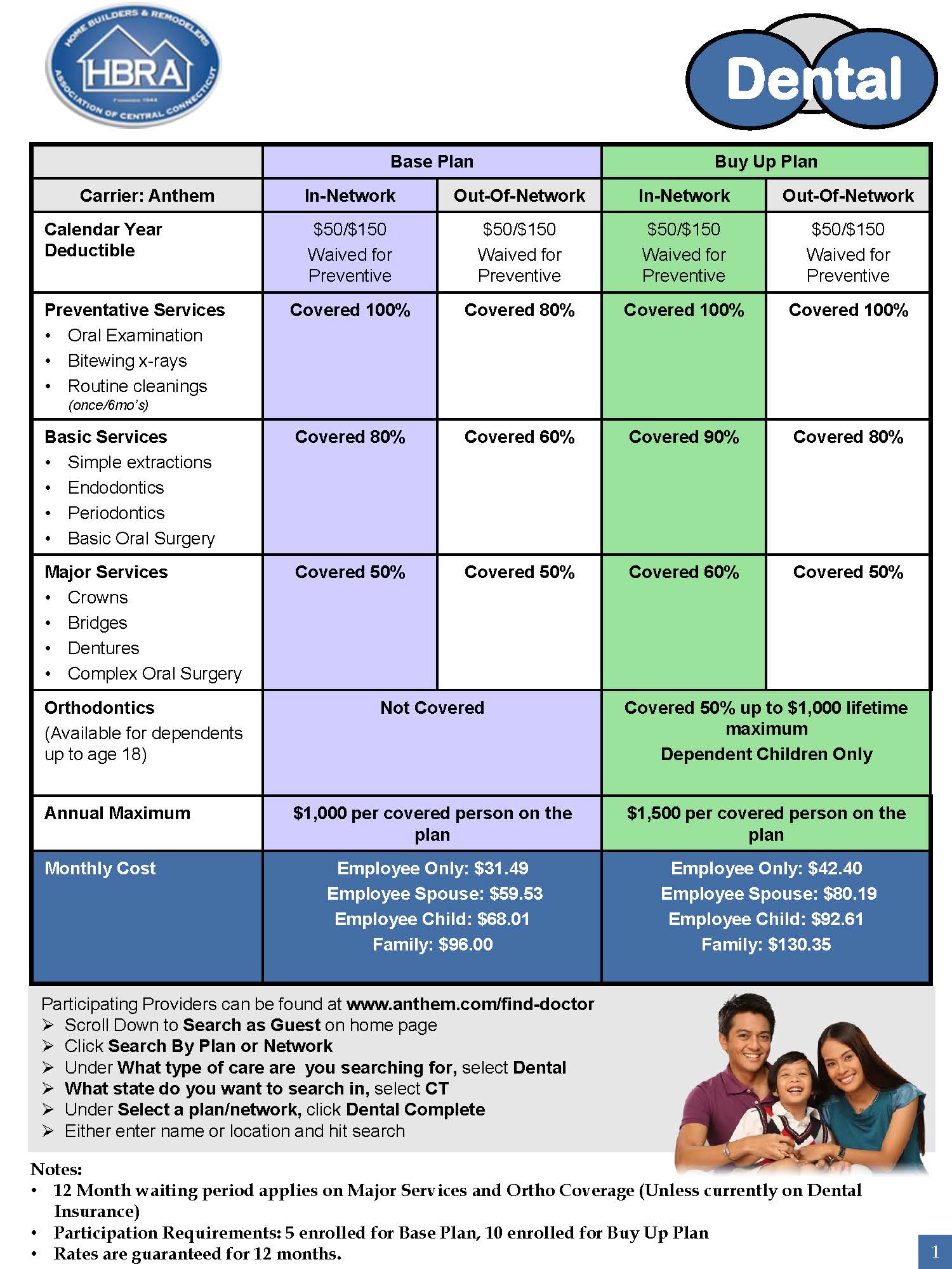 What Is The Best Dental And Vision Insurance